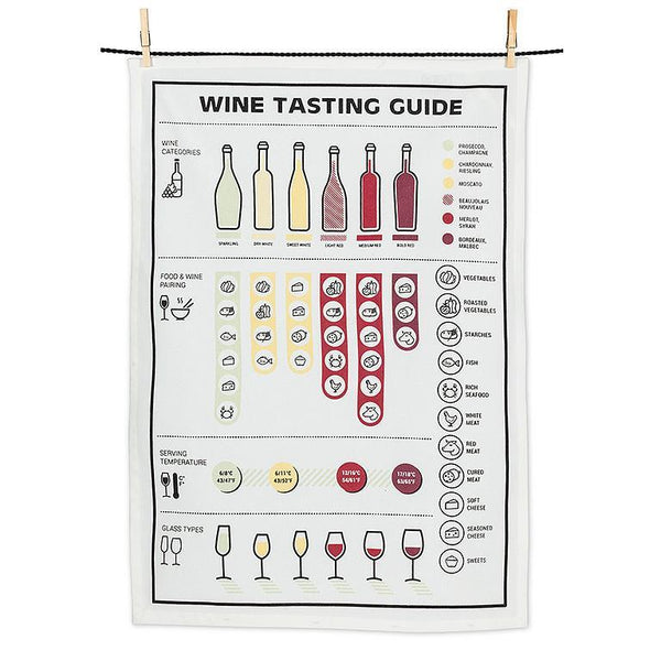 Wine Tasting Guide
